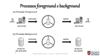 Sistemas Operacionais - Aula 07: Thread e Processos
Processos foreground e background
18
(a) Processo Foreground
(b) Processo Background
saída
saída
arquivo
de saída
terminalterminal
entrada
entrada
arquivo
de entrada
 