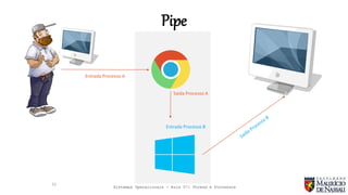 Sistemas Operacionais - Aula 07: Thread e Processos
Pipe
21
Entrada Processo A
Entrada Processo B
Saída Processo A
 