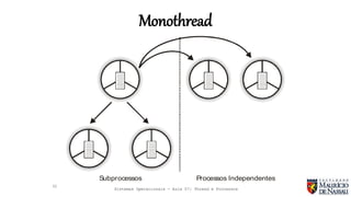 Sistemas Operacionais - Aula 07: Thread e Processos
Monothread
32
Subprocessos Processos Independentes
 