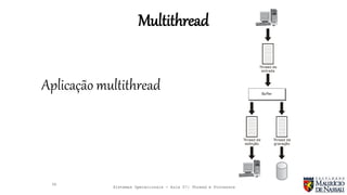 Sistemas Operacionais - Aula 07: Thread e Processos
Multithread
36
Thread de
entrada
Thread de
gravação
Thread de
exibição
Buffer
Aplicação multithread
 