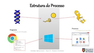 Sistemas Operacionais - Aula 07: Thread e Processos
Estrutura do Processo
6
Programa
Conjunto de instruções
Processo
um programa em execução
 