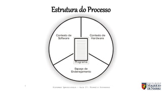 Sistemas Operacionais - Aula 07: Thread e Processos
Programa
Contexto de
Software
Contexto de
Hardware
Espaço de
Endereçamento
Estrutura do Processo
7
 