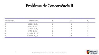 Sistemas Operacionais - Aula 02: Conceitos Básicos
Problema de Concorrência II
19
 