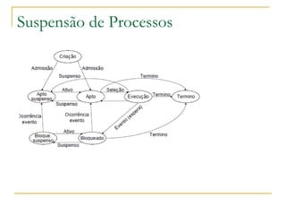 Suspensão de Processos 
