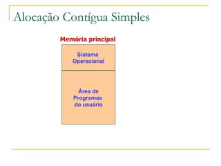 Alocação Contígua Simples Memória principal  Sistema  Operacional Área de Programas  do usuário 