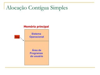 Alocação Contígua Simples Memória principal  Sistema  Operacional Área de Programas  do usuário Reg 