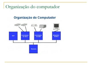 Organização do computador 