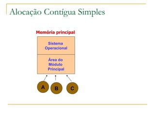 Alocação Contígua Simples Memória principal  Sistema  Operacional Área do  Módulo  Principal A B C 