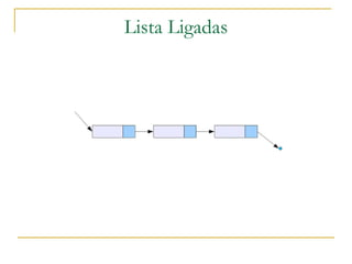 Lista Ligadas 