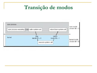 Transição de modos 