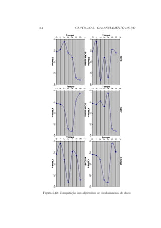 164 CAPÍTULO 5. GERENCIAMENTO DE I/O
Figura 5.12: Comparação dos algoritmos de escalonamento de disco
 