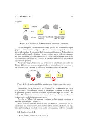 2.11. DEADLOCKS 47
diagrama.
Figura 2.12: Elementos do Diagrama de Processos x Recursos
Recursos capazes de ser compartilhados podem ser representados por
pequenas circunferências, dispostas dentro do recurso compartilhável, uma
para cada unidade de sua capacidade de compartilhamento. Assim, através
destes três elementos (retângulos, circunferências e arcos) podemos represen-
tar uma infinidade de diferentes situações envolvendo processos, seus pedi-
dos de recursos (requests) e a alocação de recursos determinada pelo sistema
operacional (grants).
Ao mesmo tempo, temos que são proibidas as construções ilustradas na
Figura 2.13, isto é, processos requisitando ou alocando outros processos e,
da mesma forma, recursos requisitando ou alocando outros recursos.
Figura 2.13: Situações proibidas no diagrama de processos e recursos
Usualmente não se ilustram o uso de memória e processador por parte
dos processos, de modo que passam a não existir processos isolados, isto
é, processos que não estejam utilizando algum outro tipo de recurso. Na
Tabela 2.3 estão relacionados os recursos do sistema, os processos alocados
os processos requisitantes destes recursos.
Através da Tabela 2.3 podemos construir o diagrama de processos e
recursos ilustrado na Figura 2.14.
Neste exemplo, embora exista disputa por recursos (processos B e E re-
quisitam o uso do recurso W), não existe nenhum caminho fechado, ou seja,
não existe qualquer deadlock, sendo assim este diagrama pode ser reduzido:
1. D finaliza o uso de Z.
2. Com Z livre, C libera W para alocar Z.
 