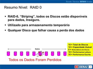 Resumo Nível: RAID 0

 RAID-0, “Striping”, todos os Discos estão disponíveis
  para dados, Inseguro.
 Utilizado para armazenamento temporário
 Qualquer Disco que falhar causa a perda dos dados



                                          10 = Total de Discos
                                          10 = Capacidade Usável
                    Dados
                                          0 = Redundância de Discos
                                          10 = Performance Leitura
                                          10 = Performance Escrita

  Todos os Dados Foram Perdidos
 