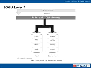 RAID Level 1
                                                      0123, 4567, 8901, 2345


                                                          Data Stream



                                     RAID Level 1: Disk Mirroring




                                          0123 (1)                      0123 (1 1)


                                          4567 (2)                      4567 (2 1)



                                          8901 (3)                      8901 (3 1)



                                          2345 (4)                      2345 (4 1)




                                          Disk 1                  Copy of Disk 1
       Block order shown in parentheses

                                    RAID Level 1 provides fully redundant disk mirroring
 