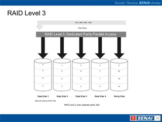 RAID Level 3
                                                            0123, 4567, 8901, 2345


                                                                Data Stream



                      RAID Level 3: Dedicated Parity Parallel Access




                  0                          1                     2                      3            6


                  4                          5                     6                      7            22



                  8                          9                     0                      1            18



                  2                          3                     4                      5            14




           Data Disk 1                   Data Disk 2         Data Disk 3             Data Disk 4   Parity Disk

        Byte level striping shown here

                                                 RAID Level 3 uses separate parity disk
 
