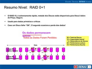 Resumo Nível: RAID 0+1

   O RAID-10, é extremamente rápido, metade dos Discos estão disponíveis para Disco/ dobro
    do Preço, Seguro.

   Usado para dados primários e críticos

   Caso um Disco falhe ”OK”, O segundo ocasiona a perda dos dados!



                      Os dados permanecem
                      ------------------------
                      Salvos
                      Todos os Dados Foram Perdidos                   20 = Total de Discos
                                                                      10 = Capacidade Usável
                                                                      *2 = Redundância de Discos
                                                                      20 = Performance Leitura
                                 Data                                 10 = Performance Escrita

    Grupo #1
    Dados Críticos


    Grupo #2
    Espelho (Cópia)
 