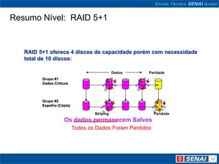 Resumo Nível: RAID 5+1


   RAID 5+1 oferece 4 discos de capacidade porém com necessidade
   total de 10 discos:

                                              Dados    Paridade
         Grupo #1
         Dados Críticos



         Grupo #2
         Espelho (Cópia)

                                   Striping                Paridade
                    Os ------------------------
                       dados permanecem Salvos
                           Todos os Dados Foram Perdidos
 