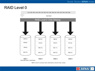 RAID Level 0
                          0123, 4567, 8901, 2345, 6789, 1234, 5678, 9012, 3456, 7890, 0001, 0002, 0003, 0004, 0005, 0006


                                                                   Data Stream



                                          RAID Level 0: Disk Striping




              0123 (1)                            4567 (2 )                        8901(3)                          2345 (4 )


              6789 (5)                            1234 (6 )                        5678 (7)                         9012 (8 )



              3456 (9)                           7890 (10 )                       0001 (11)                        0002 (12 )



              0003 (13)                          0004 (14 )                       0005 (15)                        0006 (16 )




              Disk 1                              Disk 2                           Disk 3                           Disk 4
        Block order shown in parentheses

                                   RAID Level O provides high performance through disk stiping
 