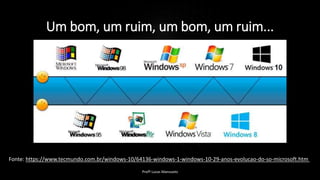 Um bom, um ruim, um bom, um ruim...
Profº Lucas Mansueto
Fonte: https://www.tecmundo.com.br/windows-10/64136-windows-1-windows-10-29-anos-evolucao-do-so-microsoft.htm
 