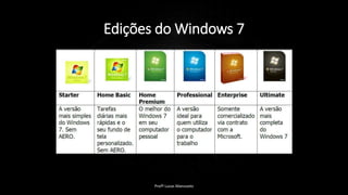 Edições do Windows 7
Profº Lucas Mansueto
 