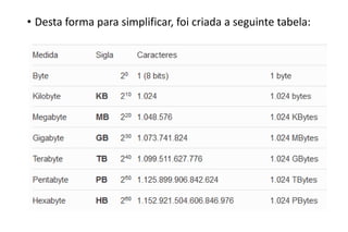 • Desta forma para simplificar, foi criada a seguinte tabela:

 