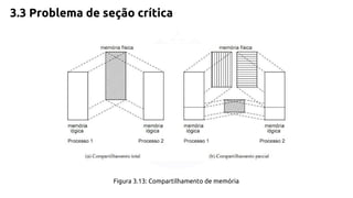 3.3 Problema de seção crítica 
Figura 3.13: Compartilhamento de memória 
 