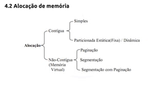 4.2 Alocação de memória 
 