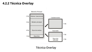 4.2.2 Técnica Overlay 
Técnica Overlay 
 