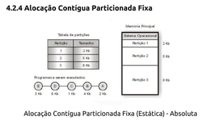 4.2.4 Alocação Contígua Particionada Fixa 
Alocação Contígua Particionada Fixa (Estática) - Absoluta 
 