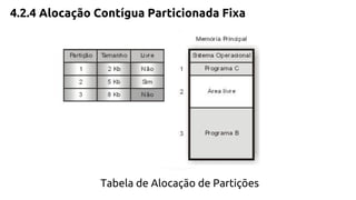 4.2.4 Alocação Contígua Particionada Fixa 
Tabela de Alocação de Partições 
 
