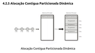 4.2.5 Alocação Contígua Particionada Dinâmica 
Alocação Contígua Particionada Dinâmica 
 