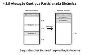 4.2.5 Alocação Contígua Particionada Dinâmica 
Segunda solução para fragmentação interna 
 