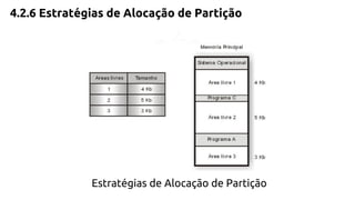 4.2.6 Estratégias de Alocação de Partição 
Estratégias de Alocação de Partição 
 