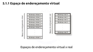 5.1.1 Espaço de endereçamento virtual 
Espaços de endereçamento virtual x real 
 