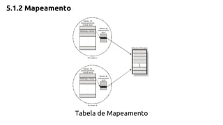 5.1.2 Mapeamento 
Tabela de Mapeamento 
 