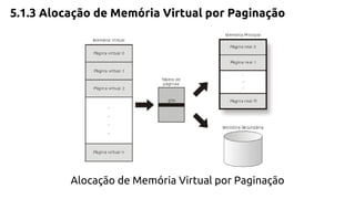 5.1.3 Alocação de Memória Virtual por Paginação 
Alocação de Memória Virtual por Paginação 
 
