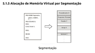 5.1.5 Alocação de Memória Virtual por Segmentação 
Segmentação 
 