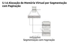 5.1.6 Alocação de Memória Virtual por Segmentação 
com Paginação 
Segmentação com Paginação 
 