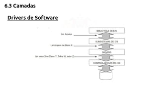 6.3 Camadas 
Drivers de Software 
 