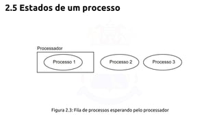 2.5 Estados de um processo 
Figura 2.3: Fila de processos esperando pelo processador 
 