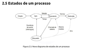 2.5 Estados de um processo 
Figura 2.5: Novo diagrama de estados de um processo 
 