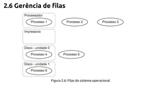 2.6 Gerência de filas 
Figura 2.6: Filas do sistema operacional 
 