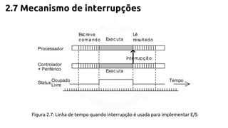 2.7 Mecanismo de interrupções 
Figura 2.7: Linha de tempo quando interrupção é usada para implementar E/S 
 