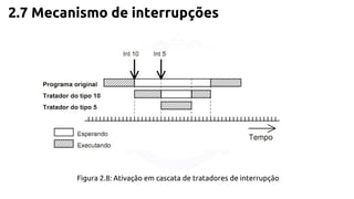 2.7 Mecanismo de interrupções 
Figura 2.8: Ativação em cascata de tratadores de interrupção 
 