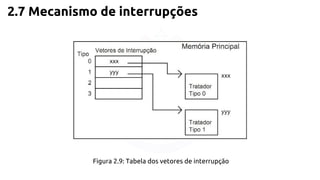 2.7 Mecanismo de interrupções 
Figura 2.9: Tabela dos vetores de interrupção 
 
