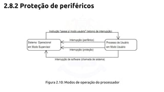 2.8.2 Proteção de periféricos 
Figura 2.10: Modos de operação do processador 
 