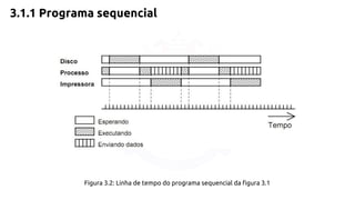 3.1.1 Programa sequencial 
Figura 3.2: Linha de tempo do programa sequencial da figura 3.1 
 