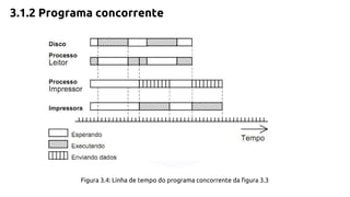 3.1.2 Programa concorrente 
Figura 3.4: Linha de tempo do programa concorrente da figura 3.3 
 