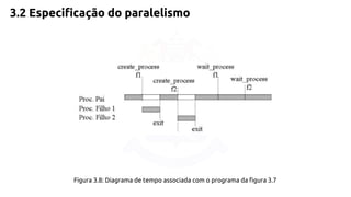 3.2 Especificação do paralelismo 
Figura 3.8: Diagrama de tempo associada com o programa da figura 3.7 
 