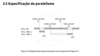 3.2 Especificação do paralelismo 
Figura 3.9: Diagrama de tempo associada com o programa da figura 3.7 
 